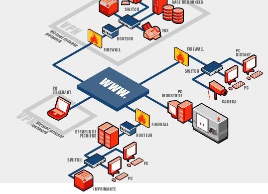site internet